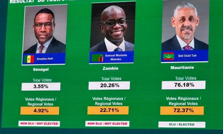 Mauritanie : Sidi Ould Tah remporte le troisième tour avec plus de 76 % des voix