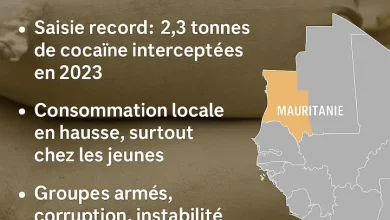 Photo de Trafic de drogue en Mauritanie : d’une route de transit à un marché intérieur en pleine expansion