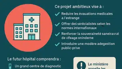 Photo de Nouakchott se dote d’un pôle médical d’excellence : un nouvel hôpital de référence pour une souveraineté sanitaire renforcée