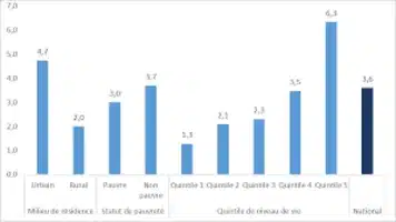 Photo de L’Évolution du Seuil de Pauvreté : Quelles Implications pour Nos Sociétés ?