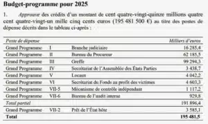 Budget de la CPI