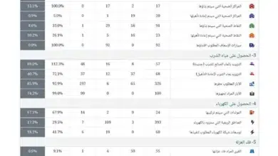 Mauritanie : Bilan du programme d'accès aux services de base (4 mois) 2 Photo de Mauritanie : Bilan du programme d’accès aux services de base (4 mois)