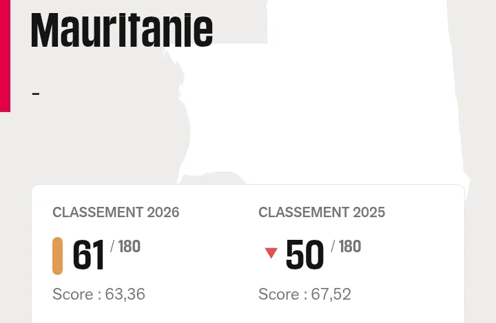 Liberté de la Presse Mauritanie 2026 : analyse classement RSF 2026 1 Graphique RSF 2026 montrant le classement de la Mauritanie à la 61ème place mondiale.