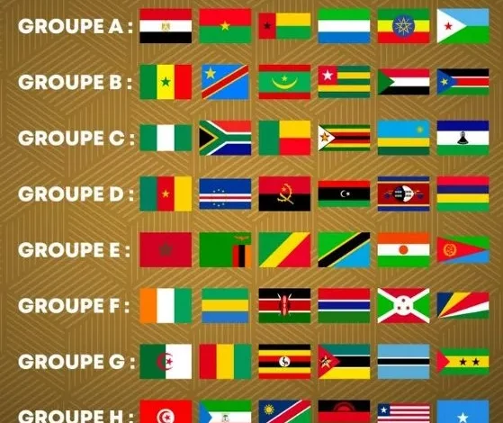Coupe du monde 2026: le tableau des seizièmes avec neuf pays africains qualifiés 1 Coupe du monde 2026: le tableau des seizièmes avec neuf pays africains qualifiés