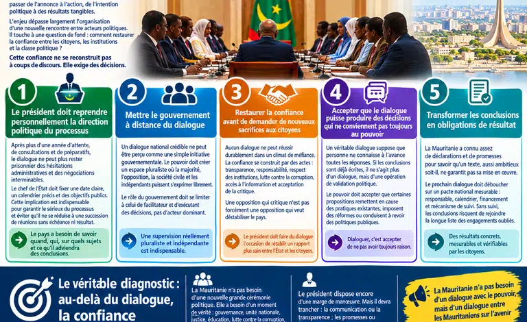 Dialogue national en Mauritanie : 5 décisions clés pour sortir de l'impasse 2 Photo de Dialogue national en Mauritanie : 5 décisions clés pour sortir de l’impasse