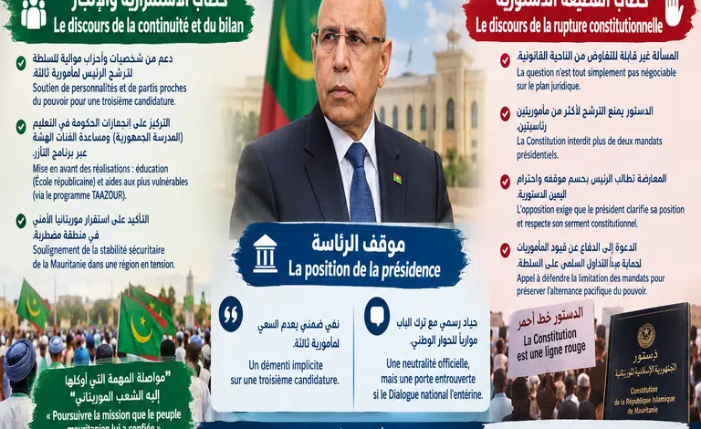 Mauritanie : le débat du 3e mandat entre stabilité et respect de la Constitution 3 Photo de Mauritanie : le débat du 3e mandat entre stabilité et respect de la Constitution